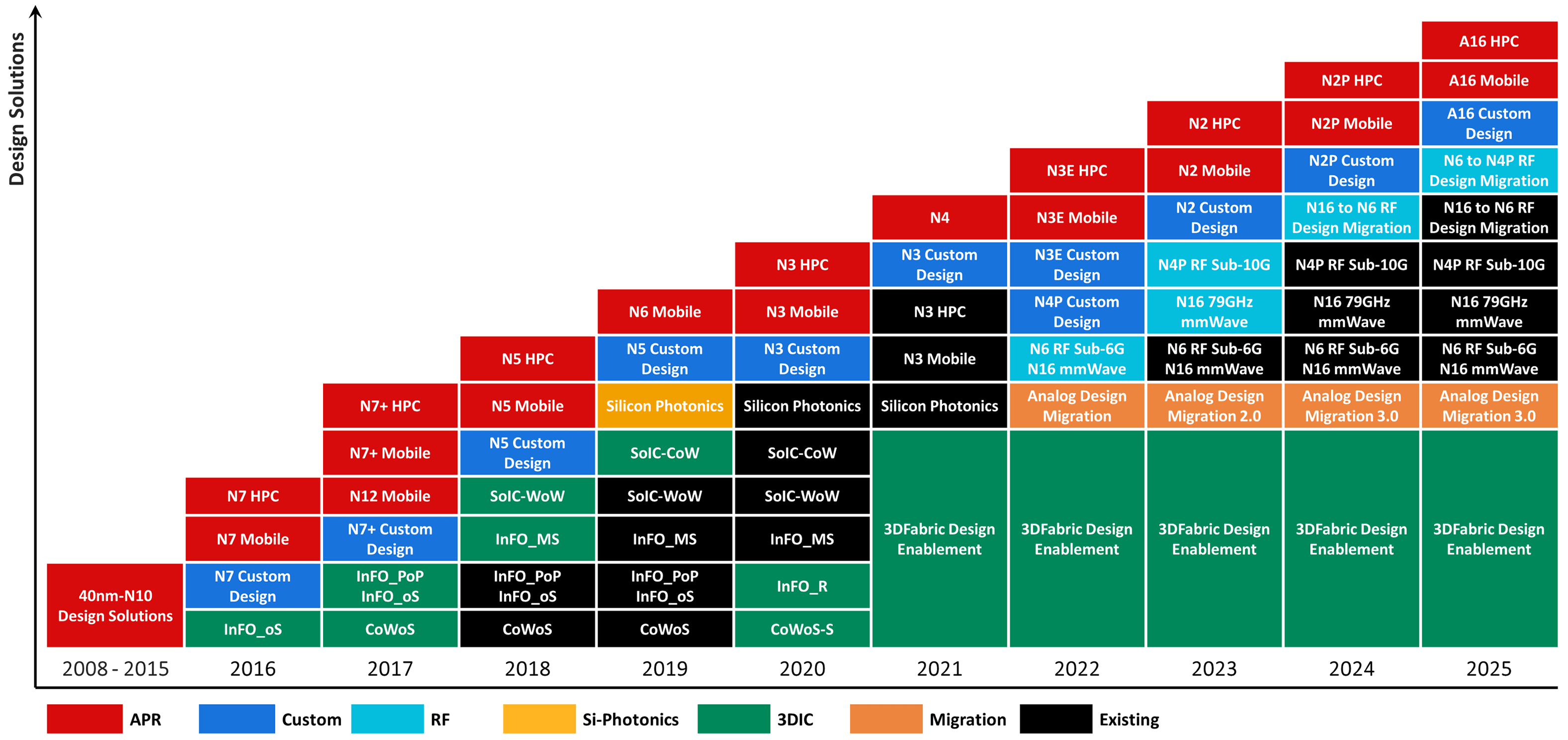 Reference flow roadmap after OIP