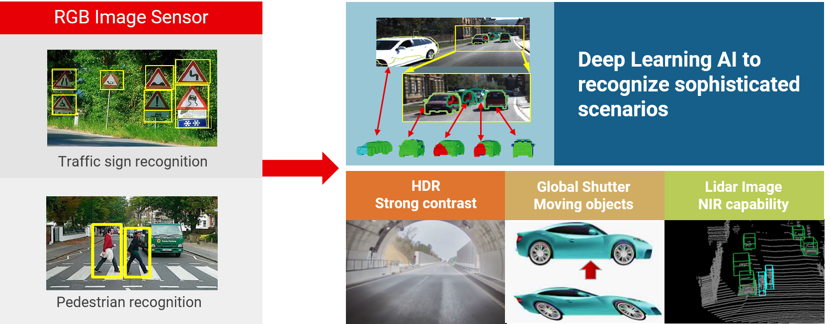 Lidar and HDR/NIR CMOS Image Sensor