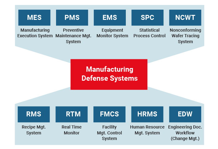 TSMC Manufacturing Defense Systems