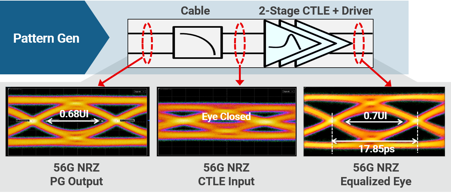 A TSMC special device helps to improve Unit Gain Frequency (UGF)