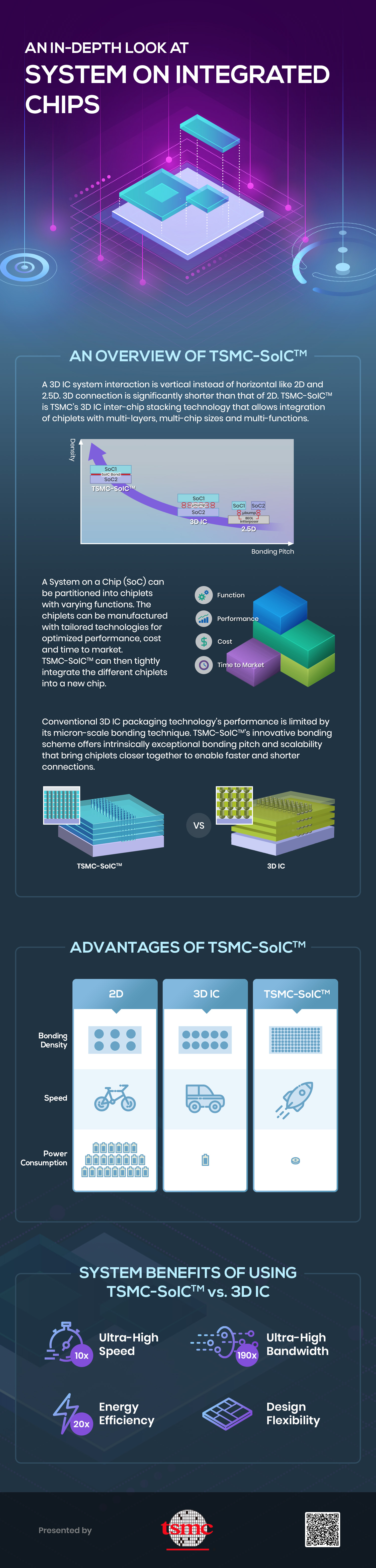 SoIC-Infographic