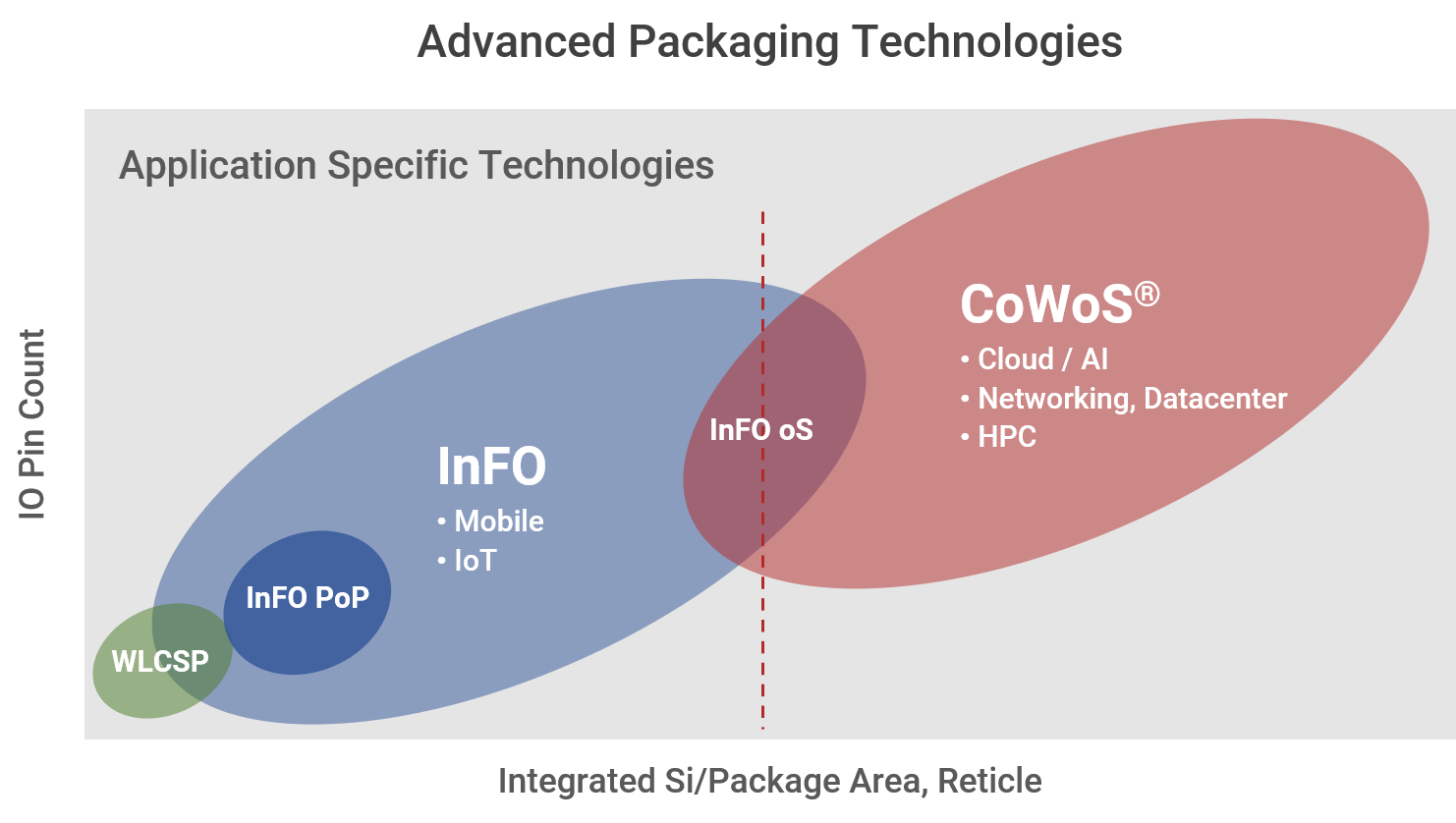 WLSI BE-3D Technologies