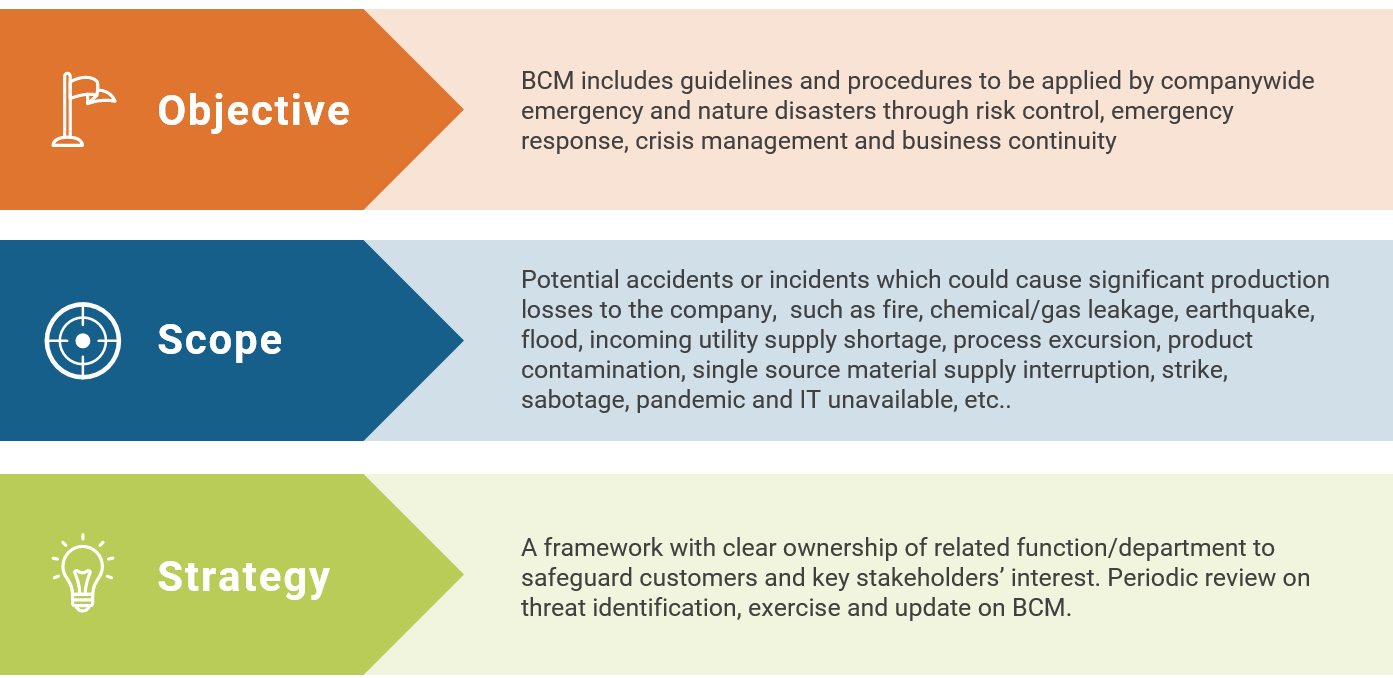 Business Continuity Management (BCM) outline