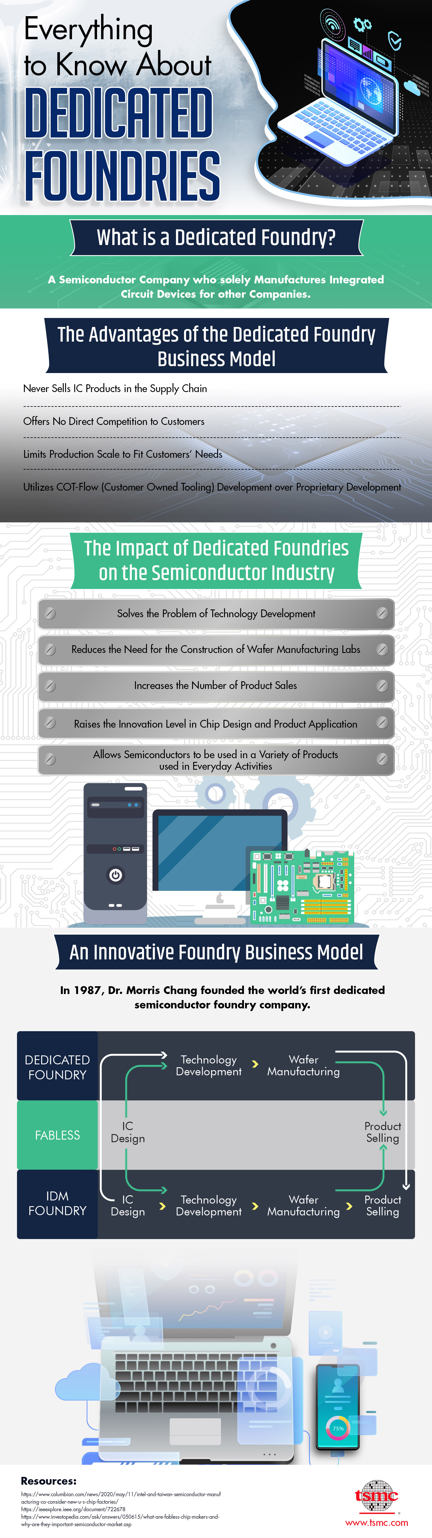 infographic_dedicated_foundries