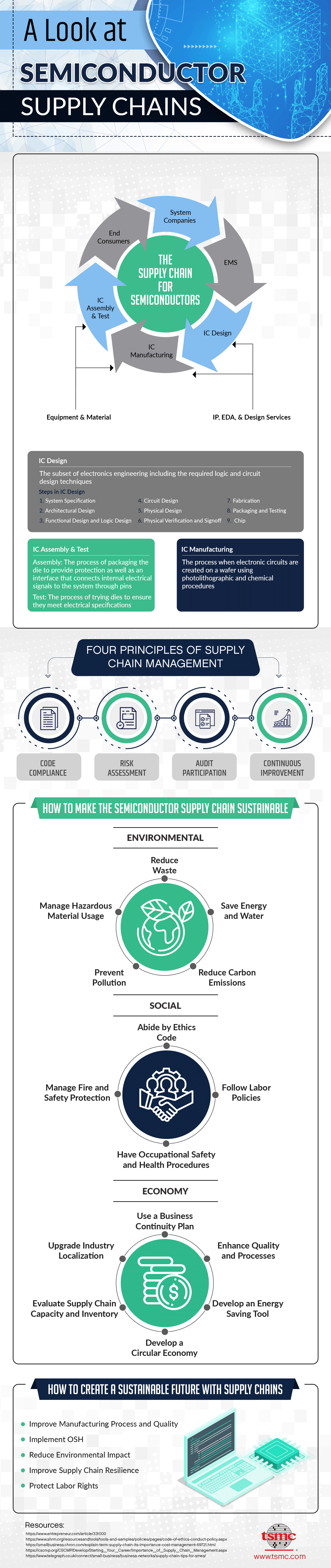 infographic_semiconductor-supply-chains