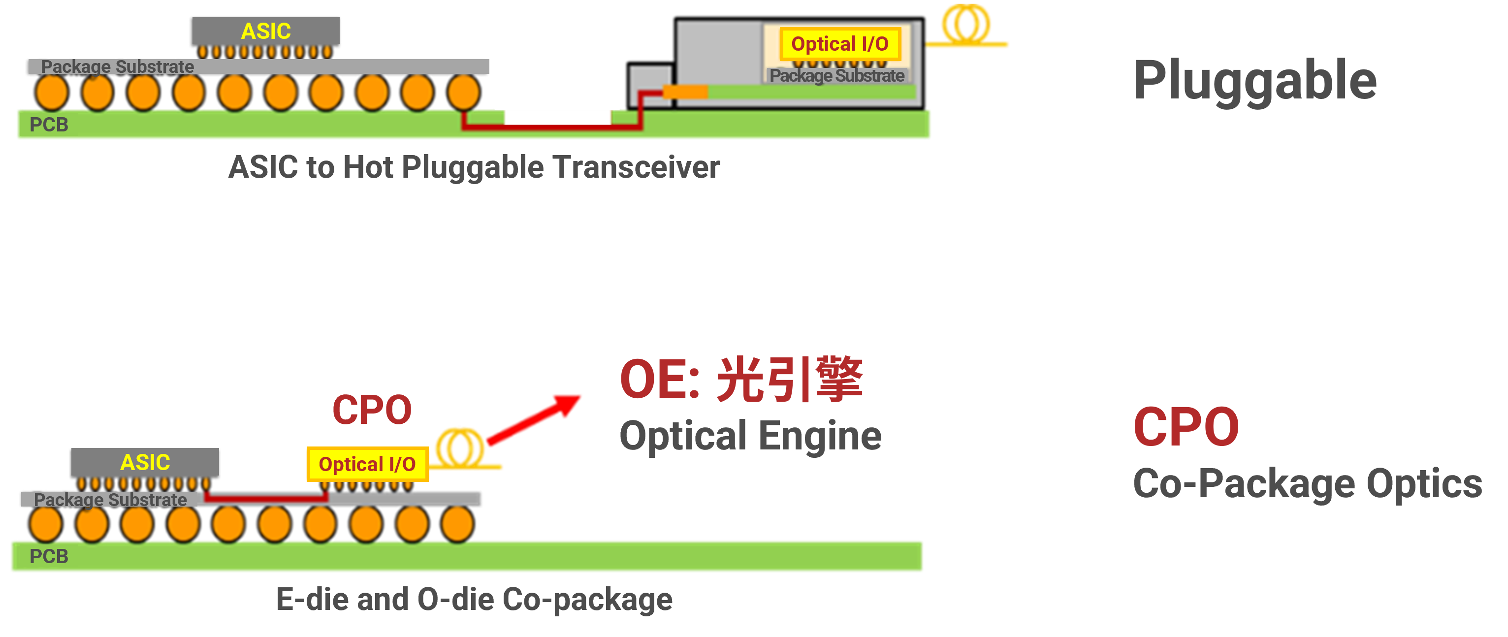 CPO