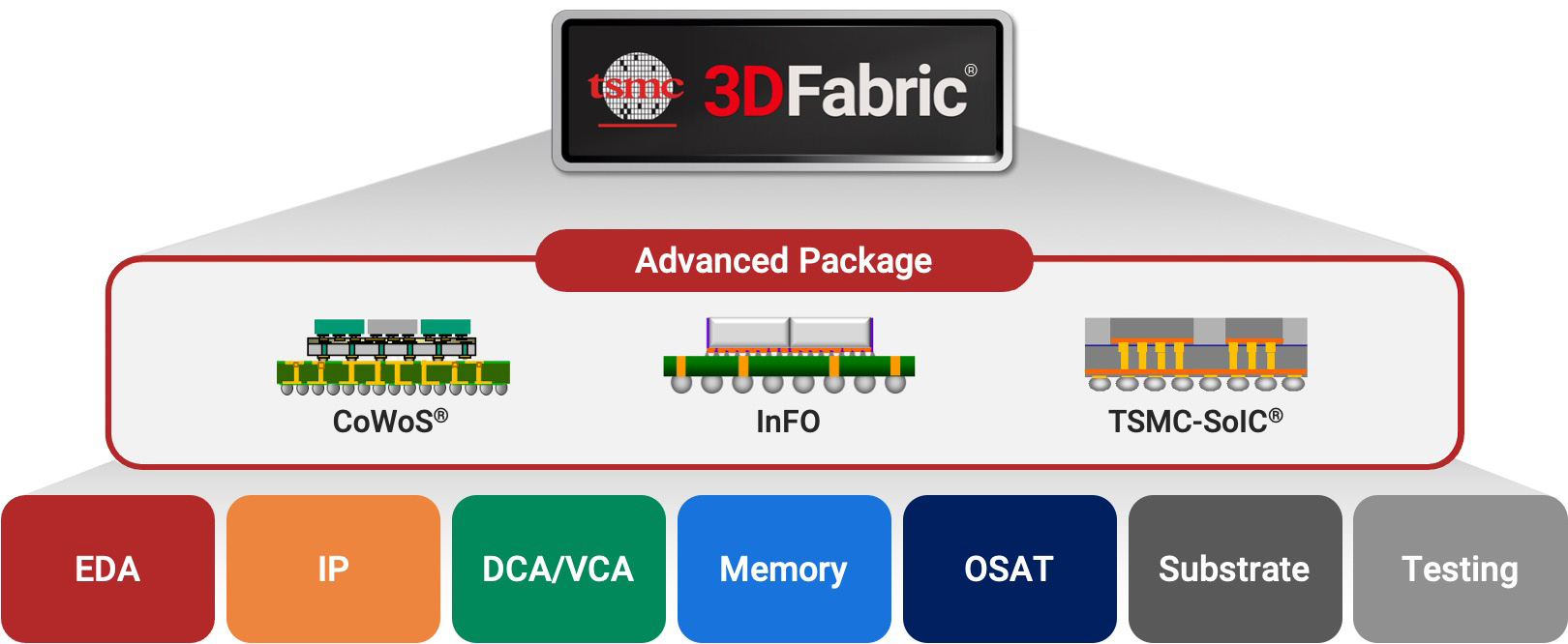 3DFabricAlliance