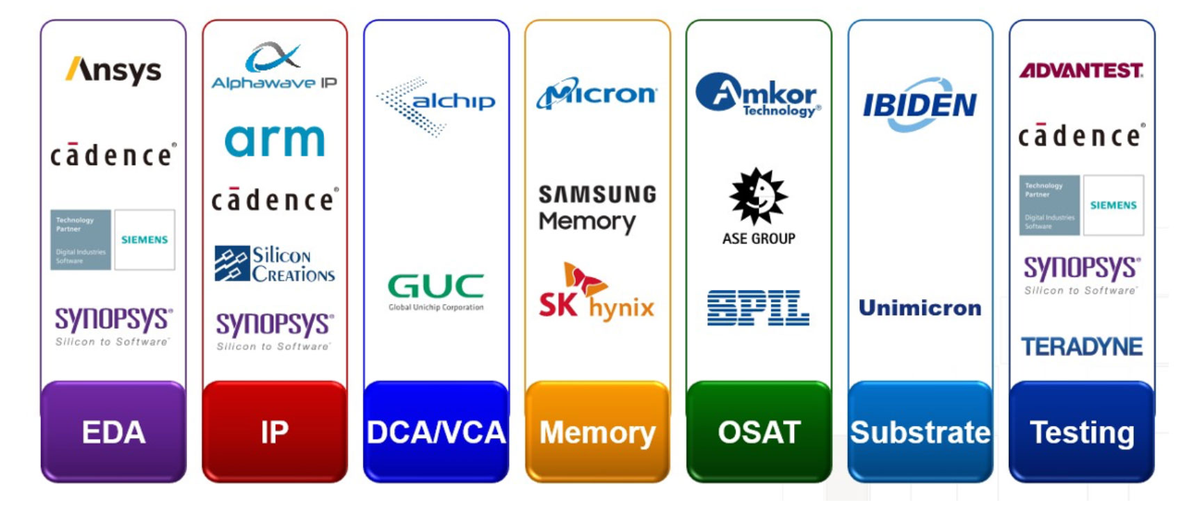3DFabric Alliance Partners