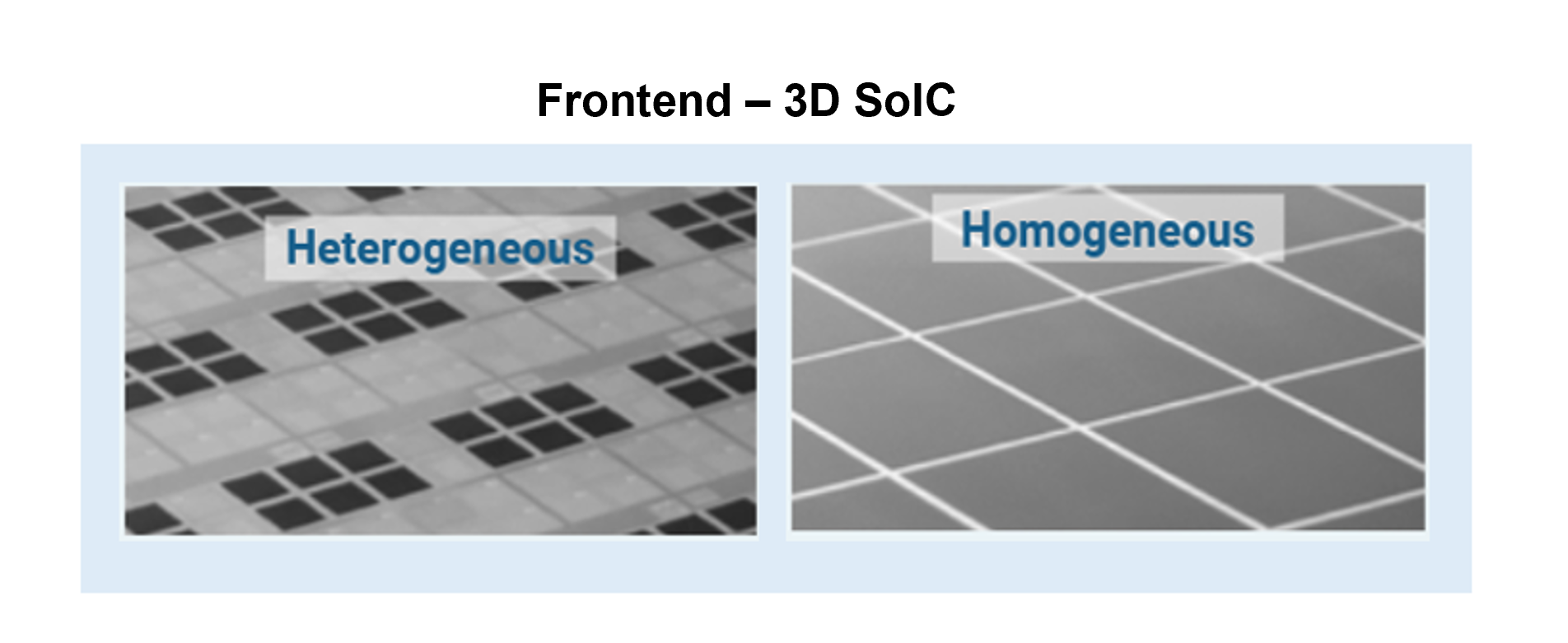 FE - 3D SoIC