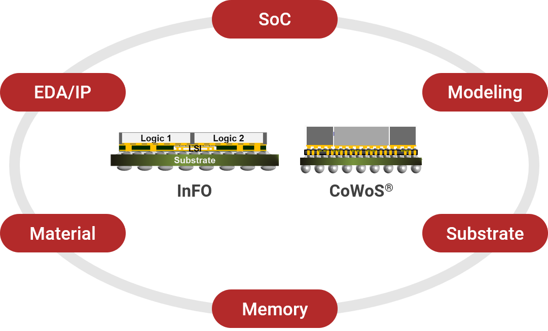 APM_Integrated_Turnkey_Service