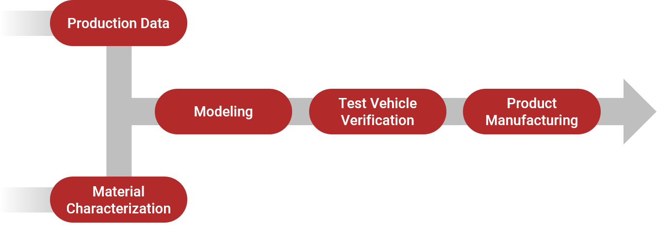 APM_Integrated_Turnkey_Service