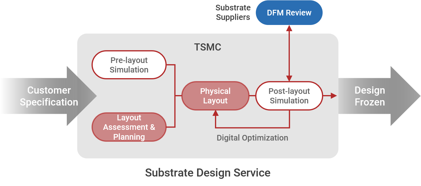 APM_Integrated_Turnkey_Service