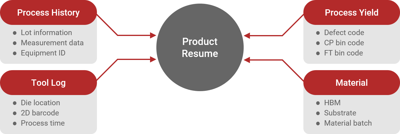 APM_Integrated_Packaging_Fab
