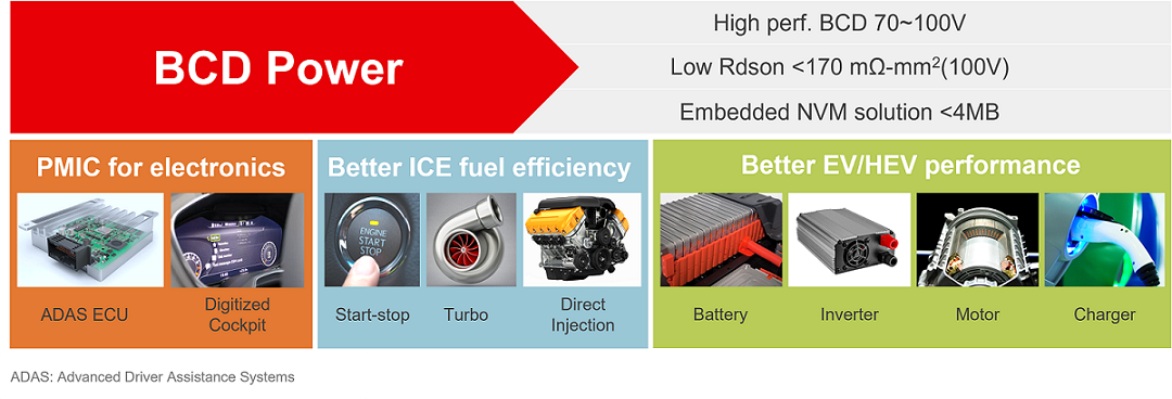 BCD for Power Efficiency