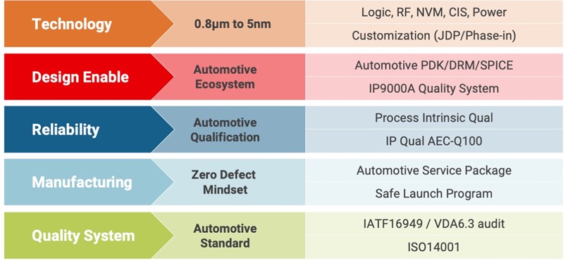 Automotive Service Package