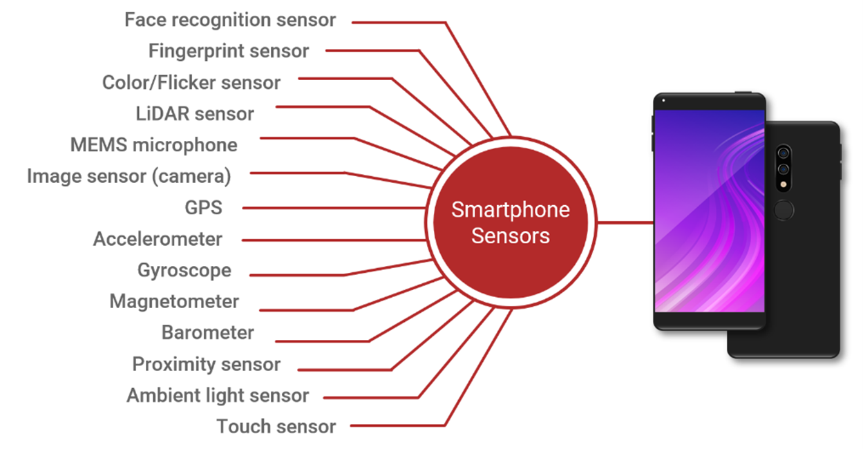 CIS for Smartphone