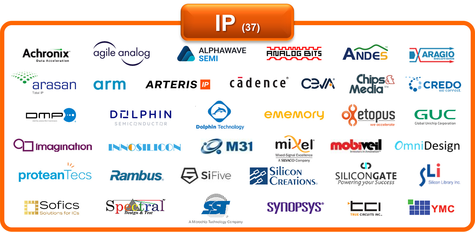 IP Alliance