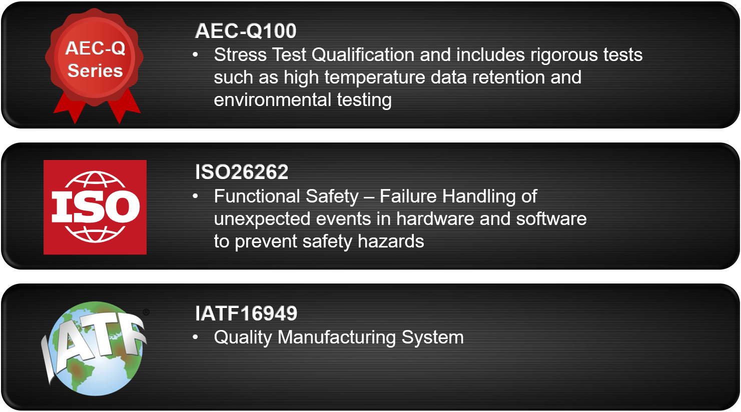 Automotive Technology