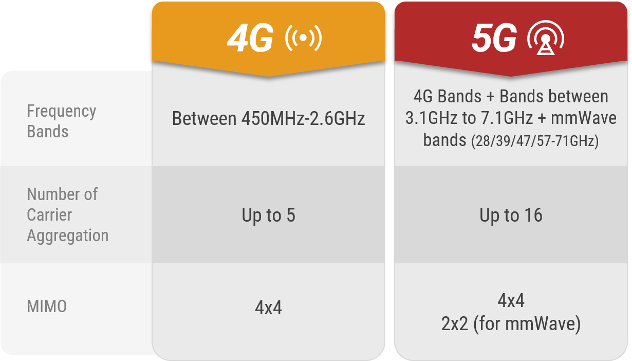 RF Technology 2