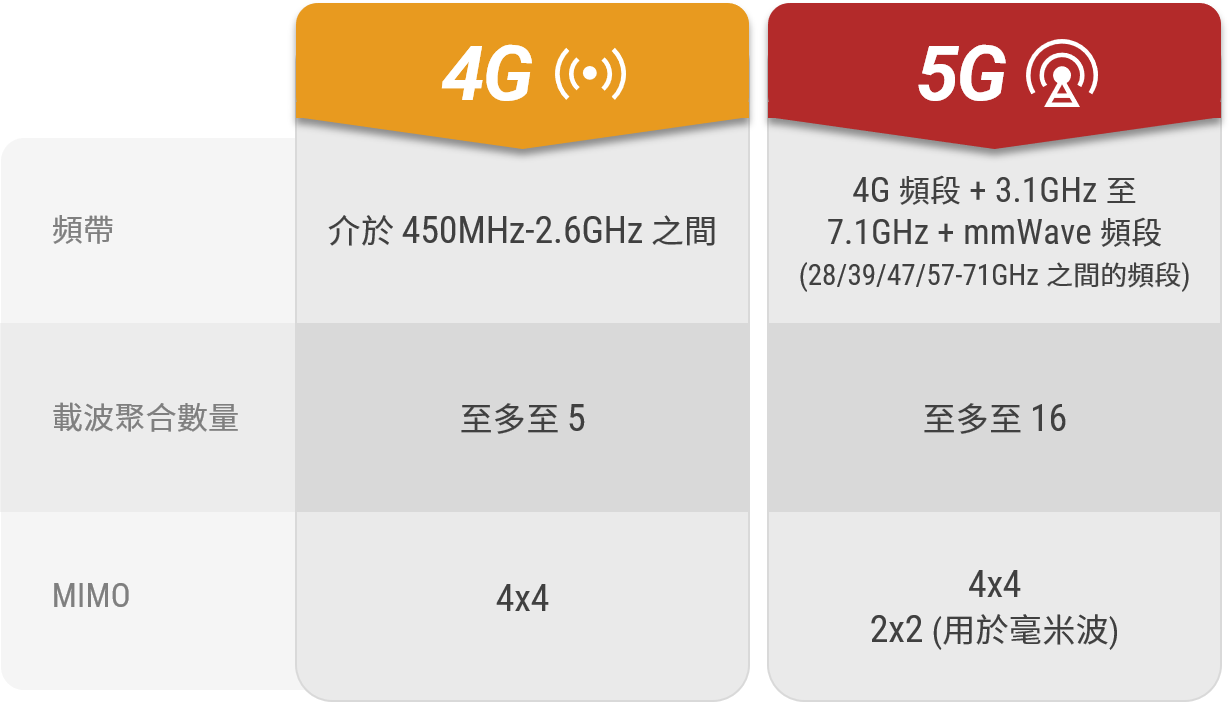 RF Technology 2