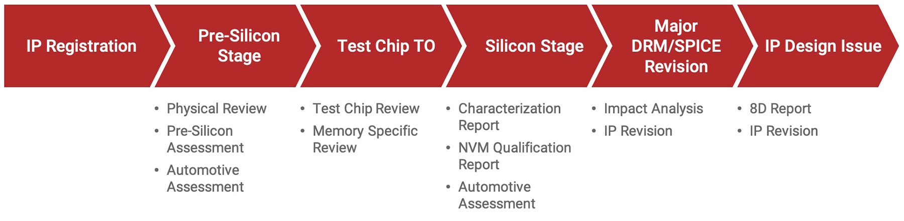 TSMC900_Program_Chart_1