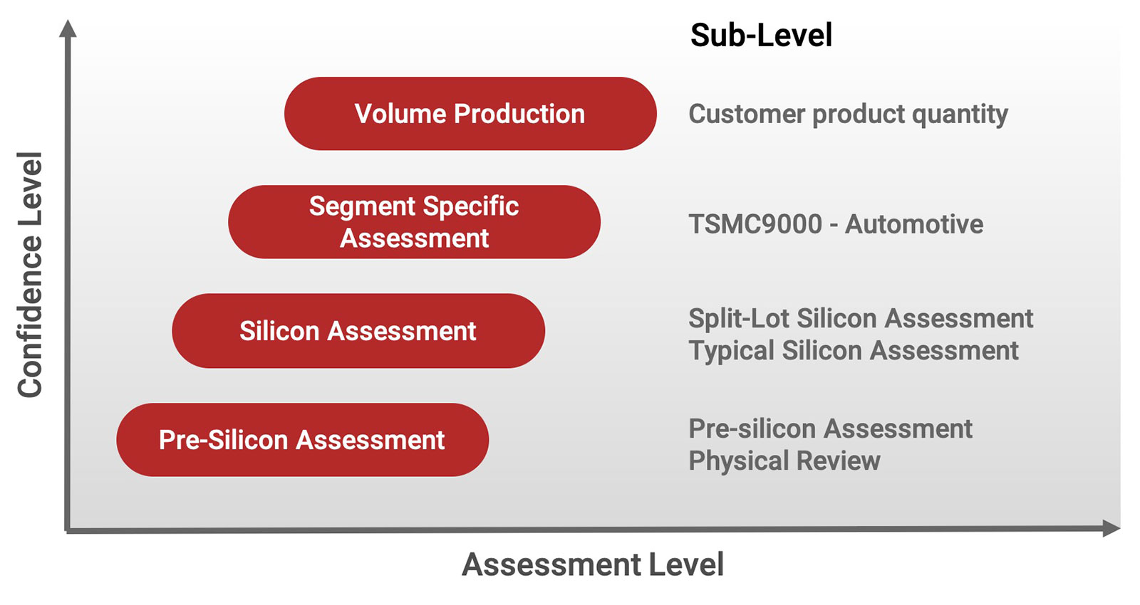 TSMC900_Program_Chart_2