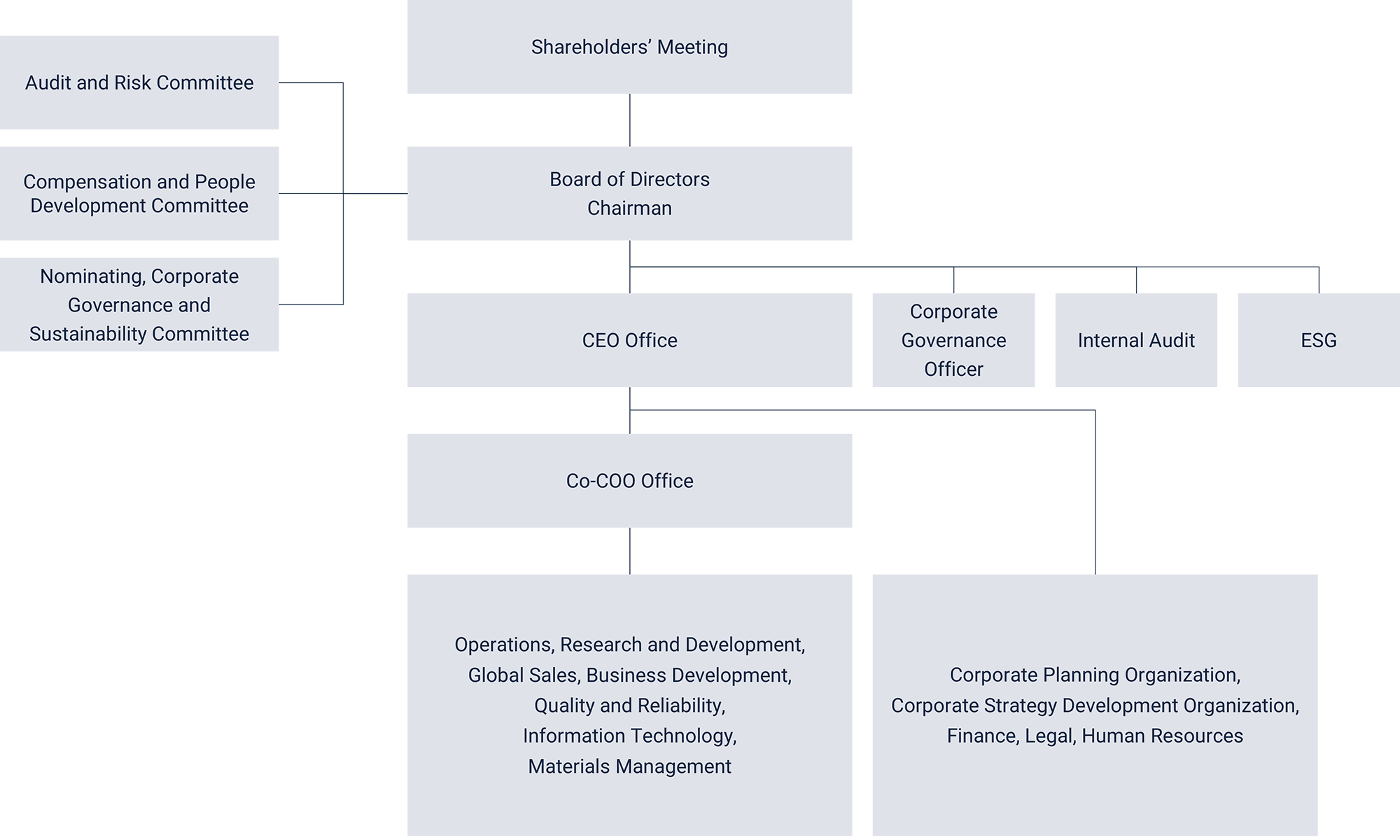 Organization